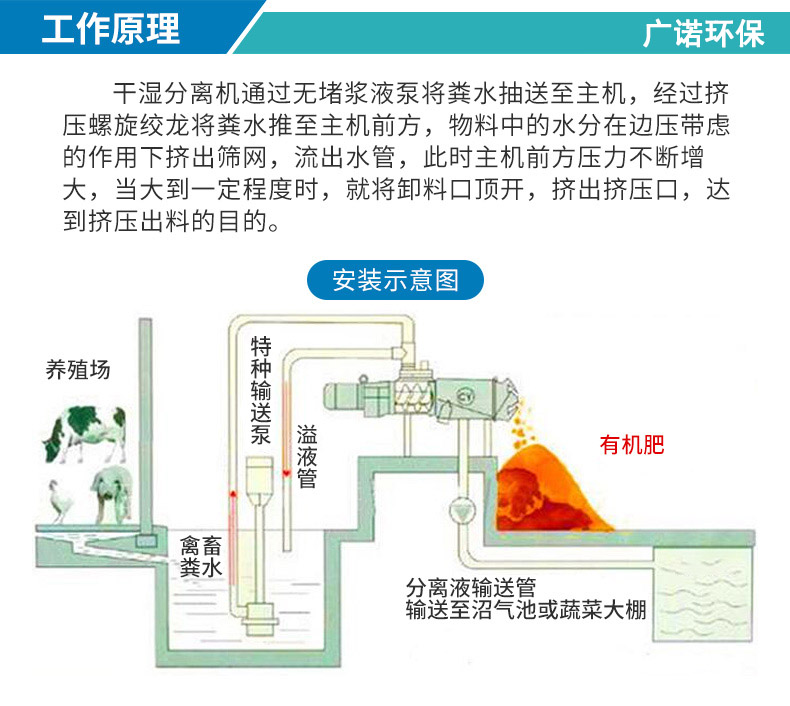 鸡粪干湿分离机(图3)