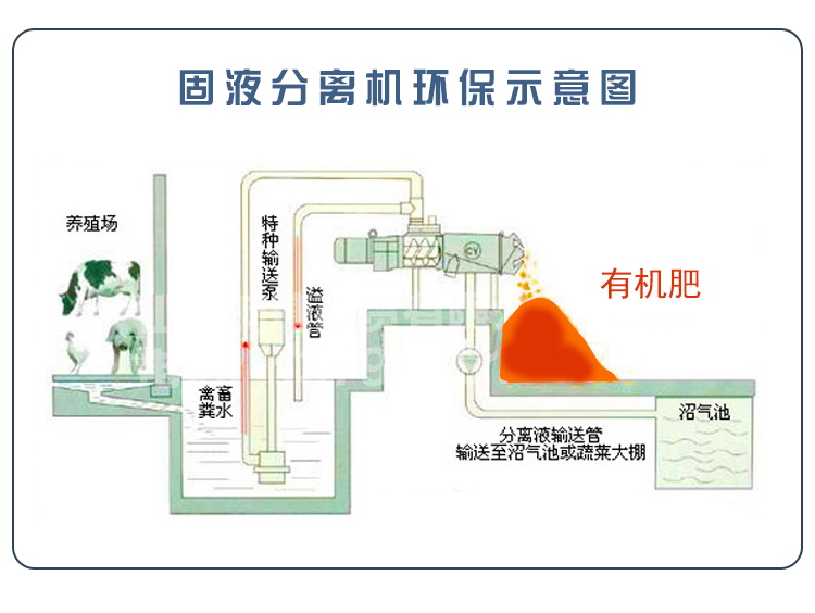 牛粪干湿分离机(图7)