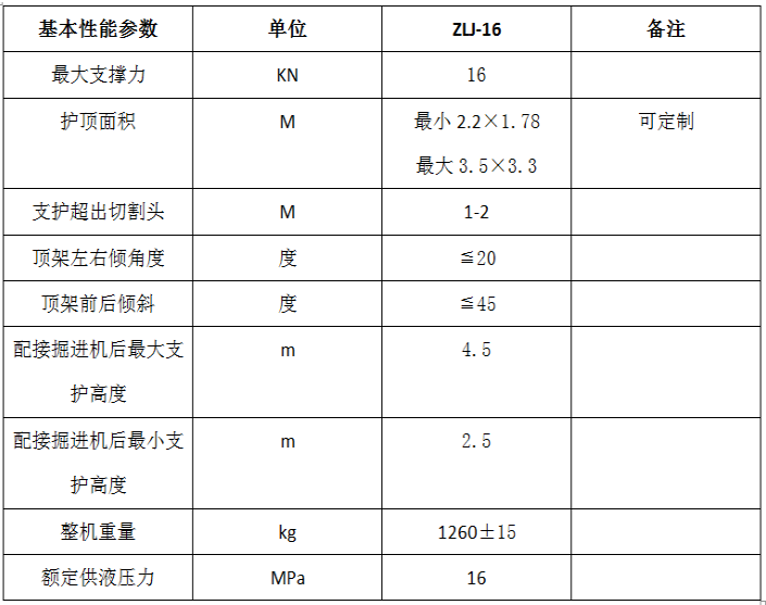 机载临时支护(图2)